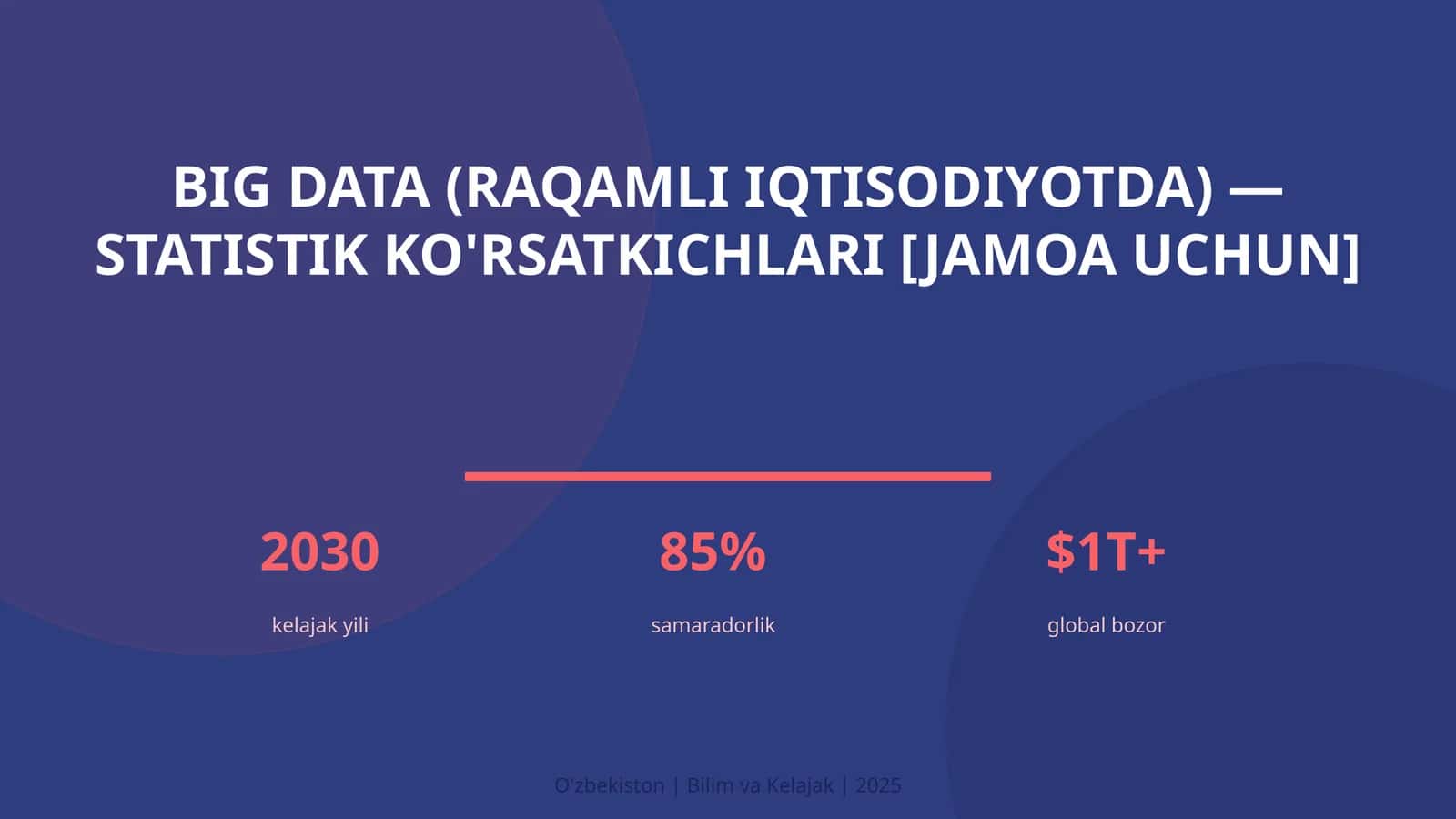 Big Data (RAQAMLI IQTISODIYOTDA) — STATISTIK KO'RSATKICHLARI [JAMOA UCHUN]