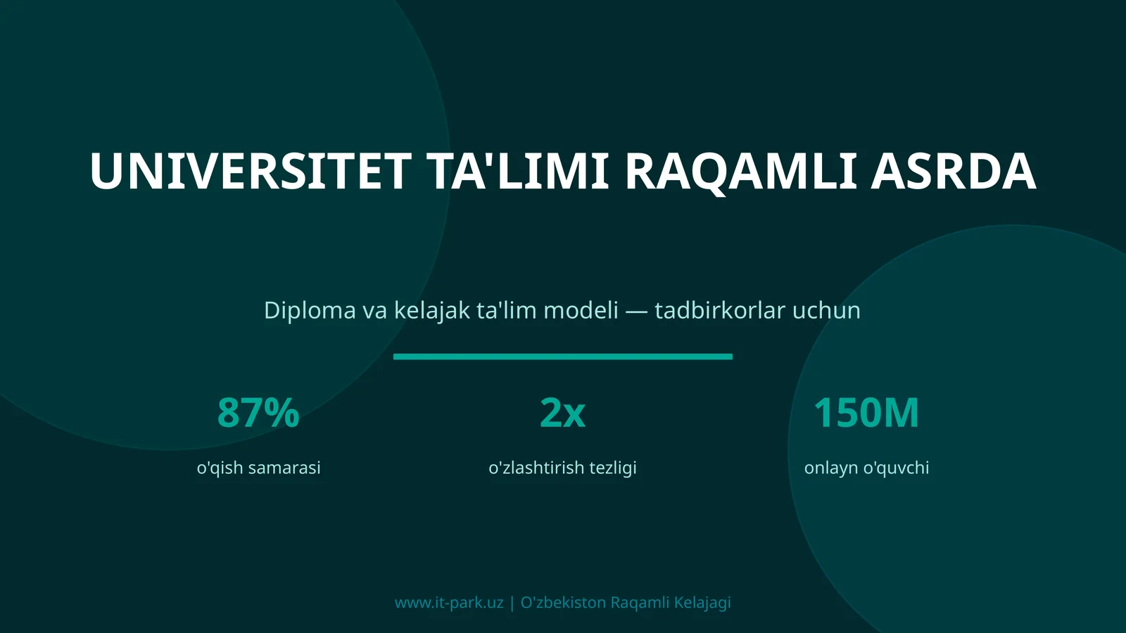 Universitet ta'limi raqamli asrda