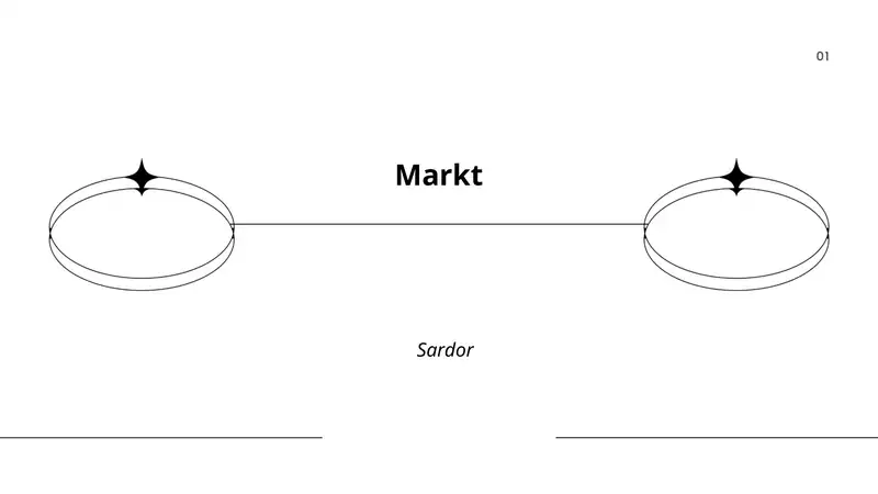 Markt