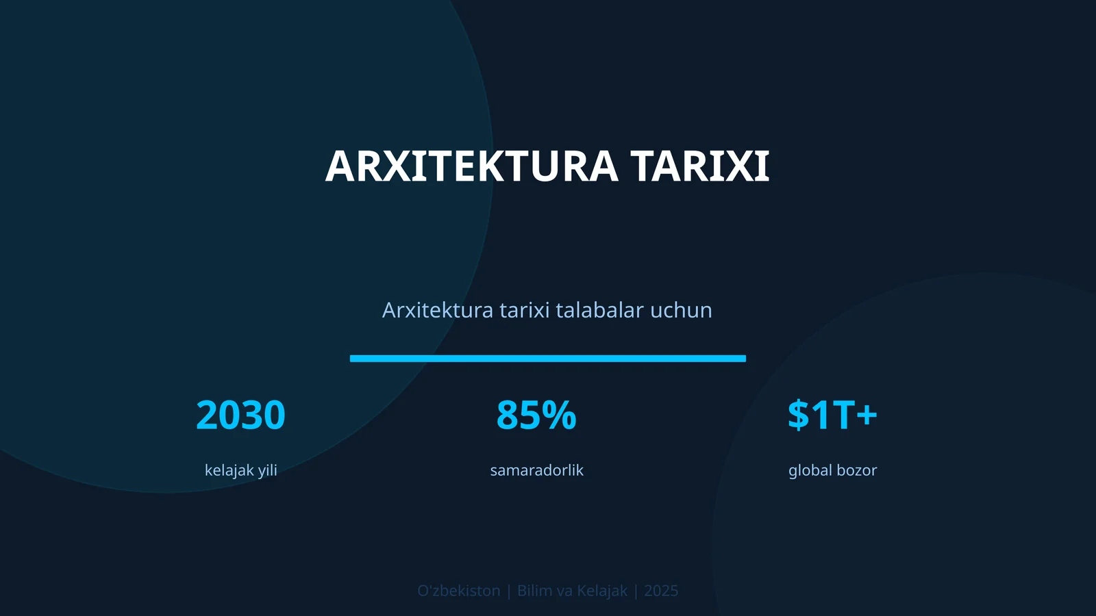 Arxitektura Tarixi