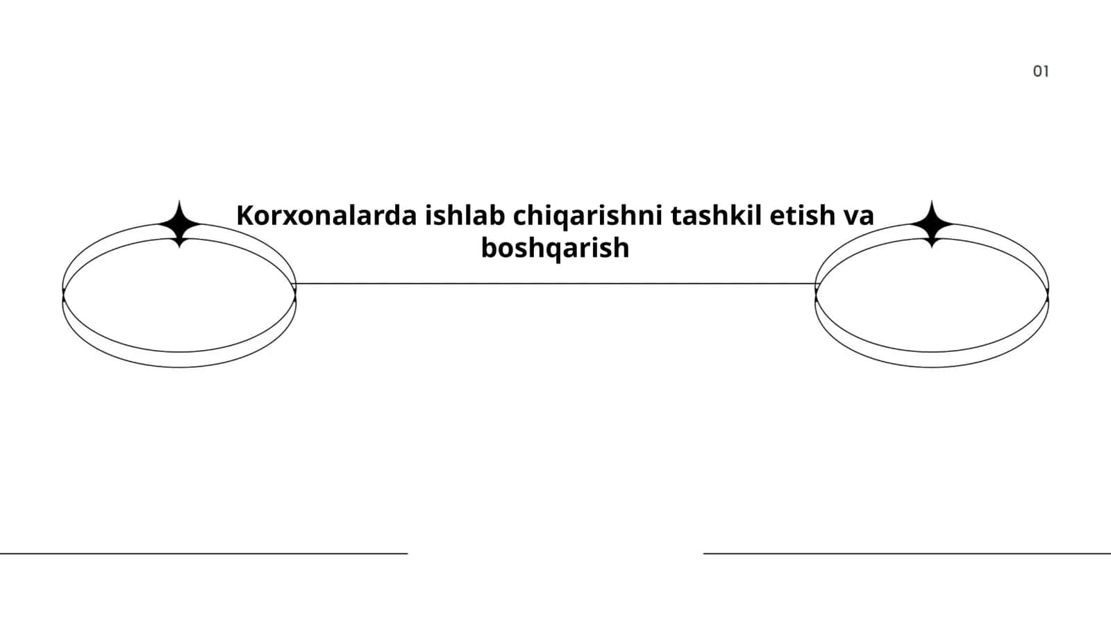Korxonalarda ishlab chiqarishni tashkil etish va boshqarish