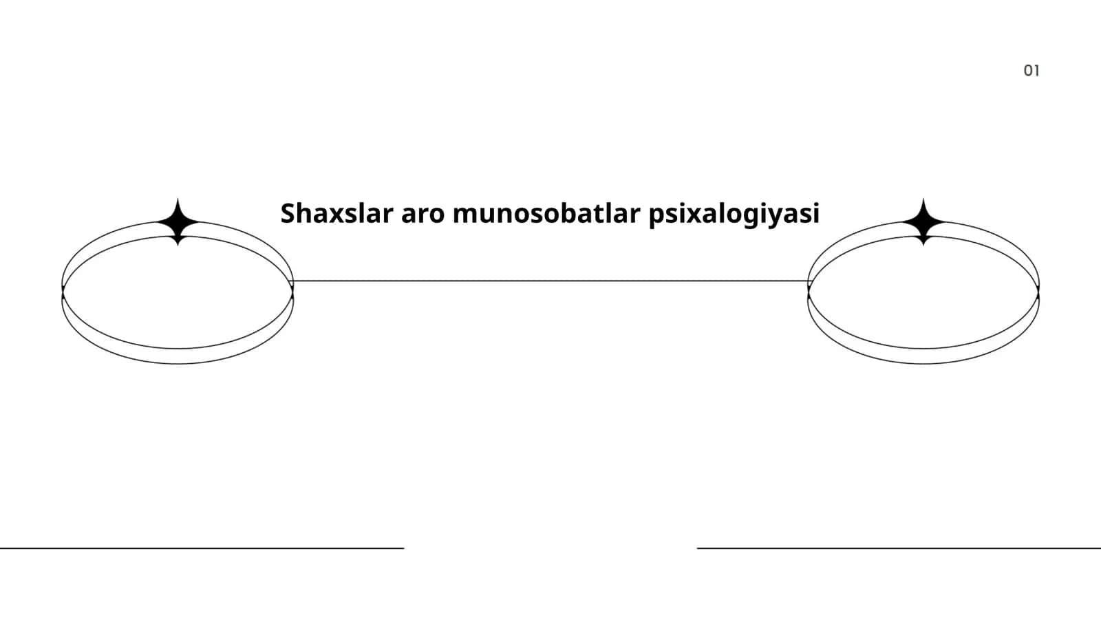 Shaxslar aro munosobatlar psixalogiyasi