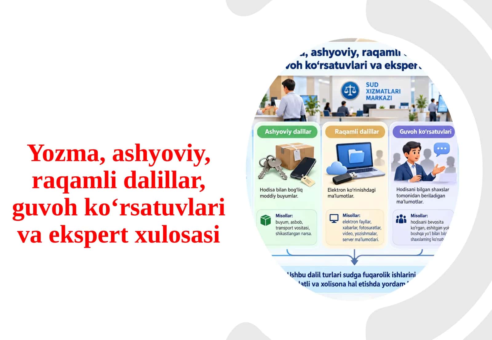 Yozma, ashyoviy, raqamli dalillar, guvoh ko'rsatuvlari va ekspert xulosasi
