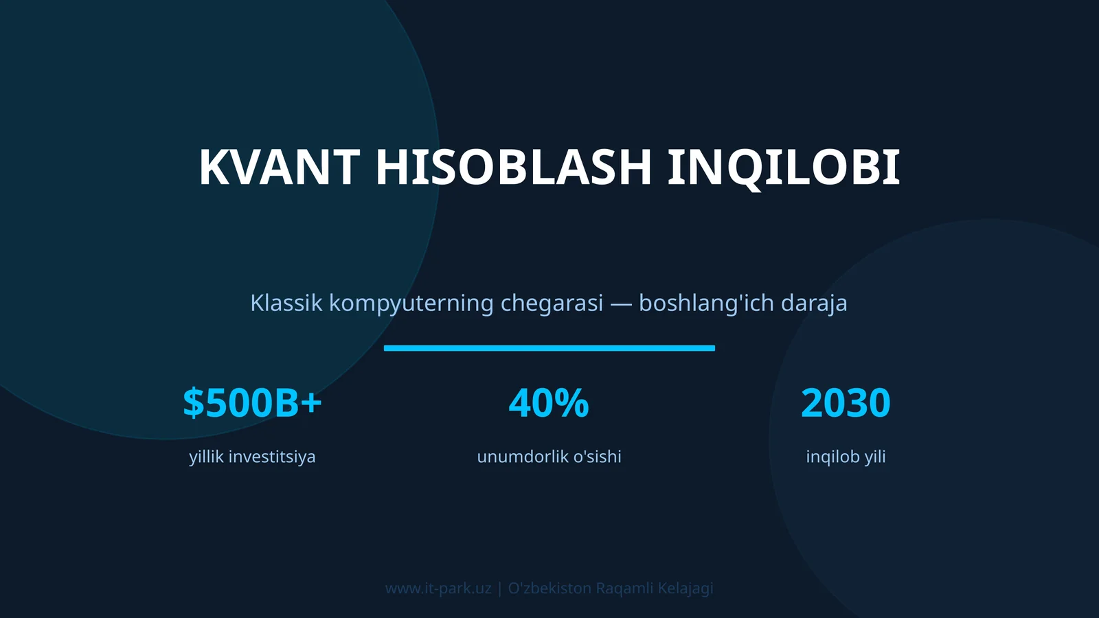 KVANT HISOBLASH INQILOBI