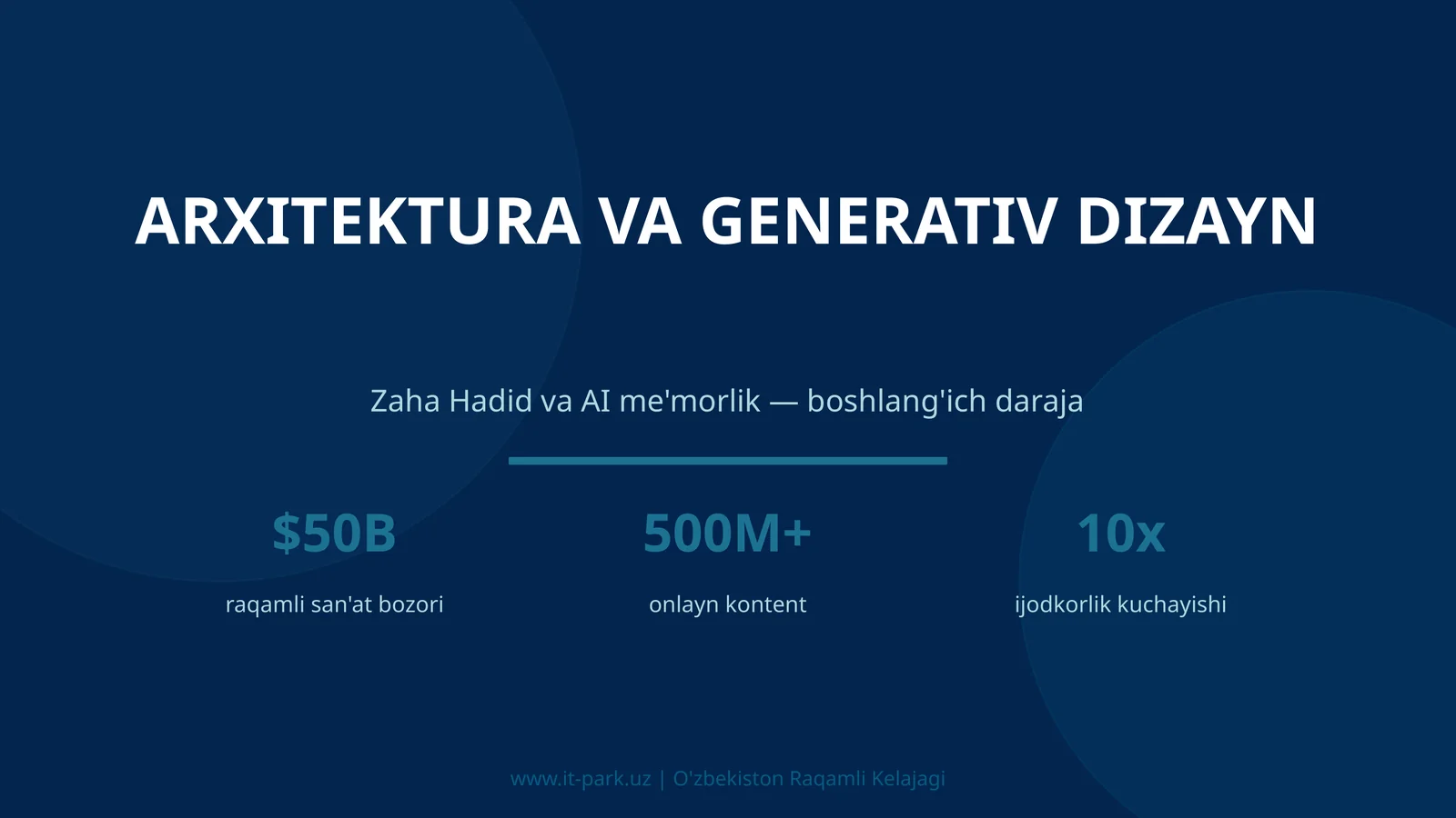 ARXITEKTURA VA GENERATIV DIZAYN
