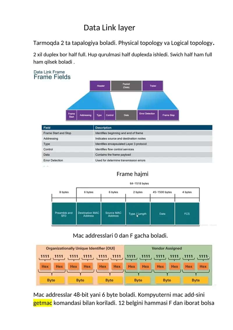 Data Link layer