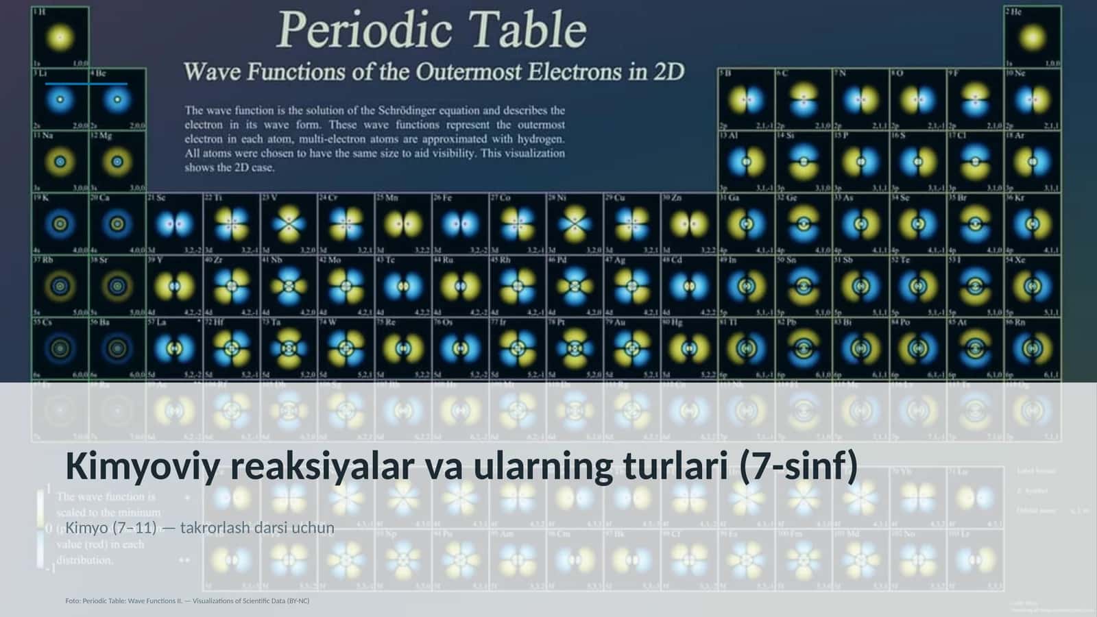 Kimyoviy reaksiyalar va ularning turlari (7-sinf)