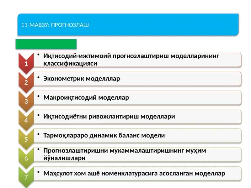 МАВЗУ: ПРОГНОЗЛАШ