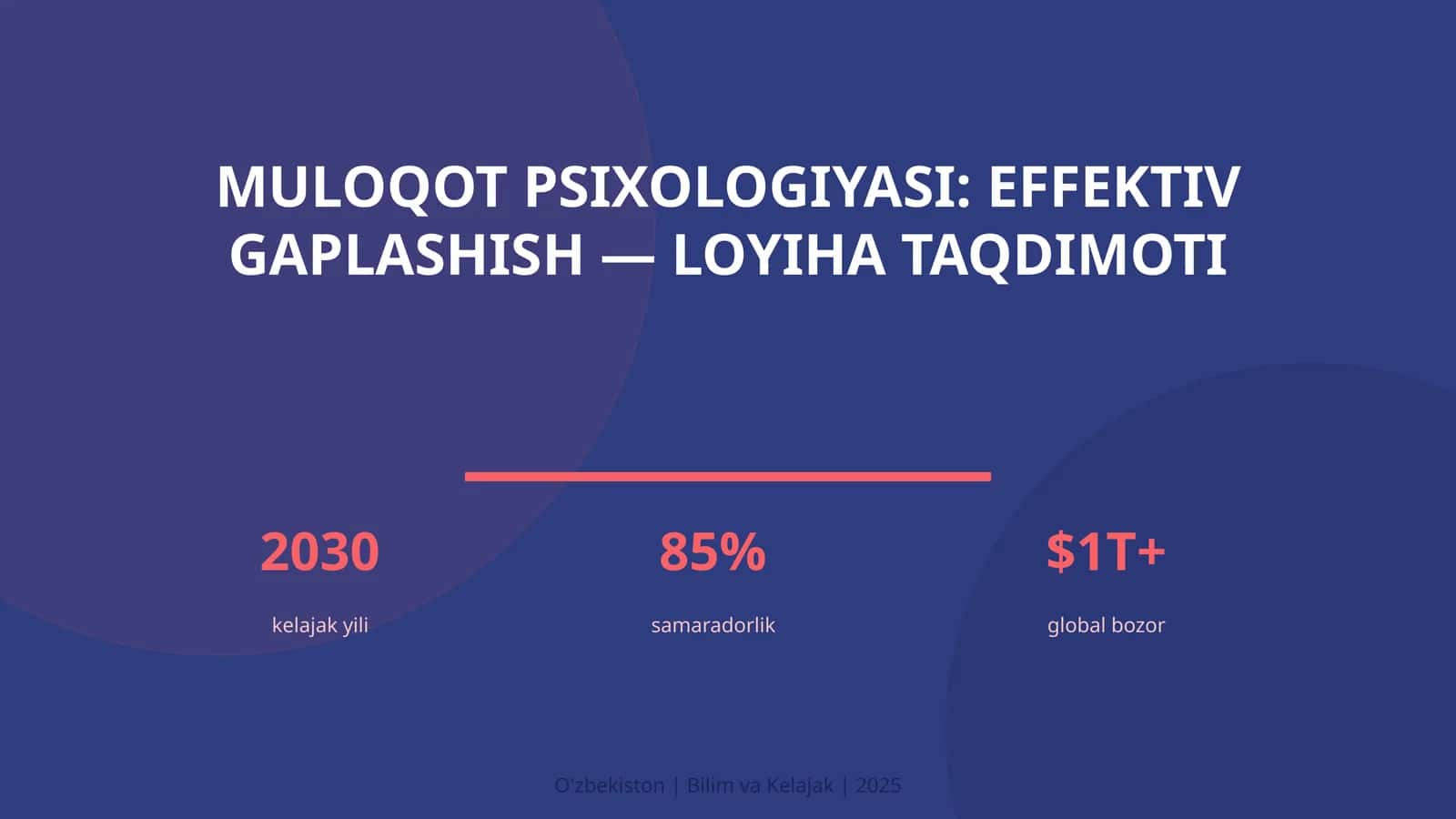 Muloqot psixologiyasi: effektiv gaplashish — loyiha taqdimoti
