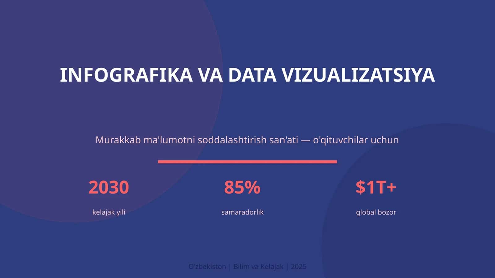 Infografika va Data Vizualizatsiya