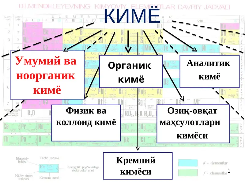 Kimyoning asosiy qonunlari.