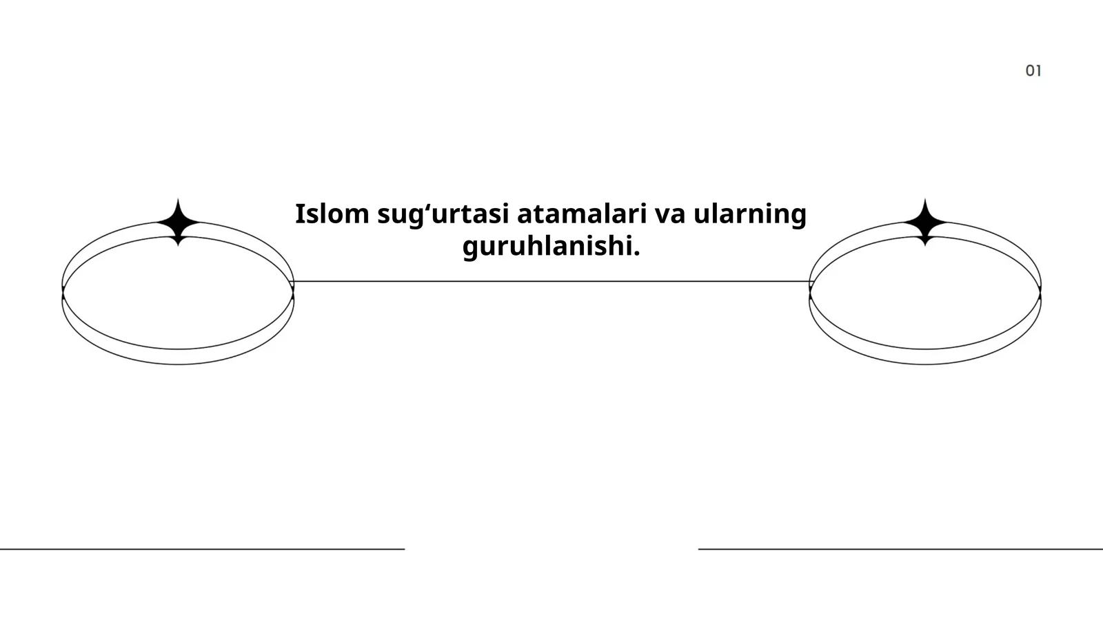 Islom sugʻurtasi atamalari va ularning guruhlanishi