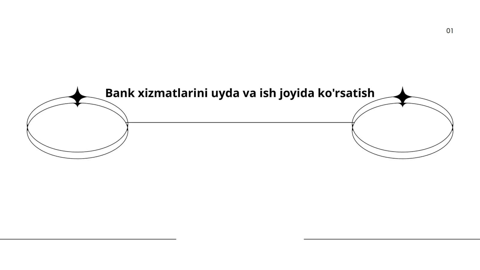 Bank xizmatlarini uyda va ish joyida ko'rsatish