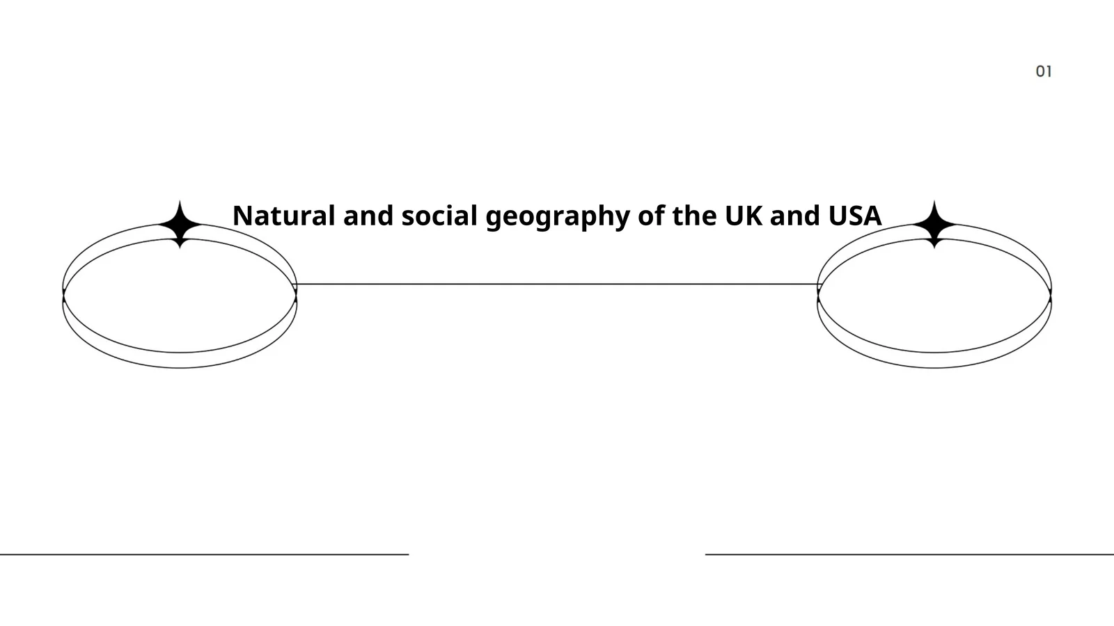 Natural and Social Geography of the UK and USA