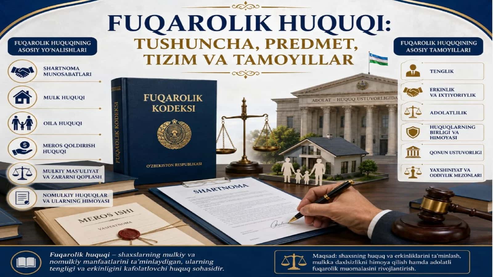 Fuqarolik huquqitushunchasi, predmeti, tizimi va tamoyillari