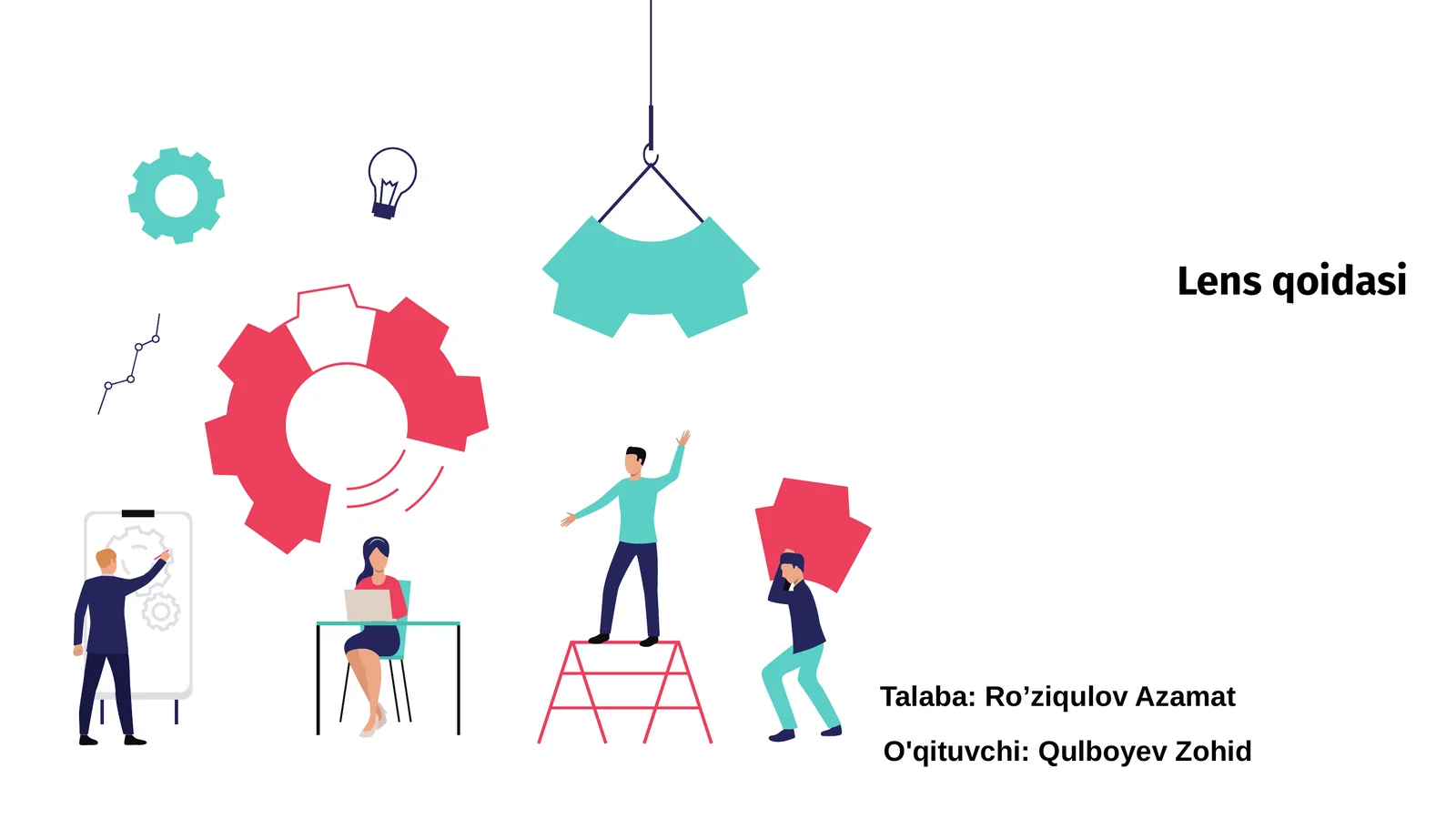 Lens qoidasi
