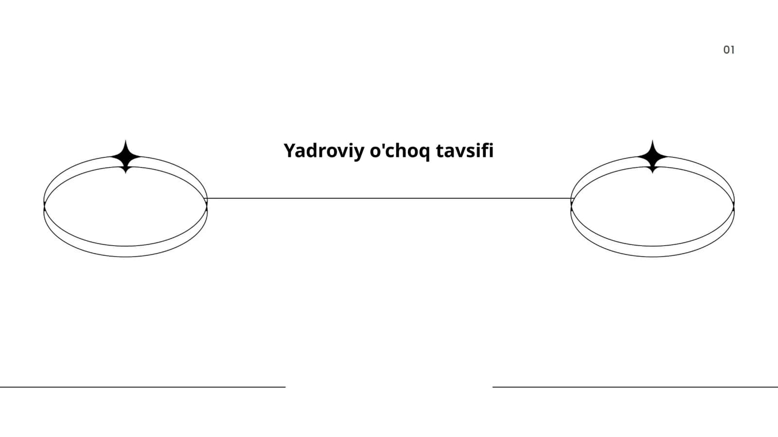 Yadroviy o'choq tavsifi