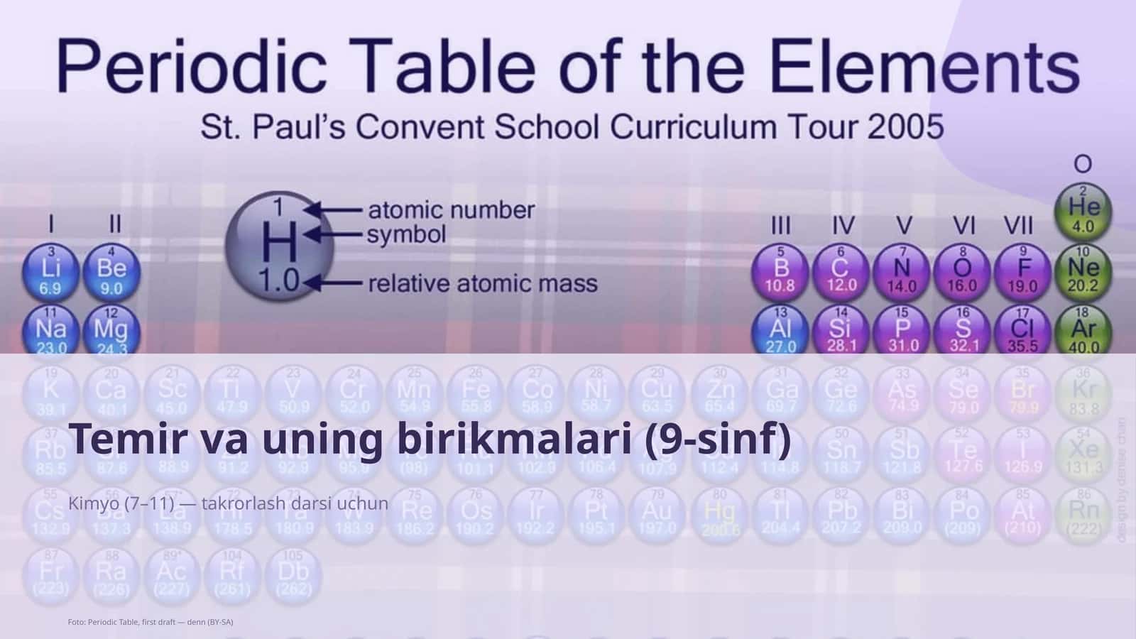 Temir va uning birikmalari (9-sinf)