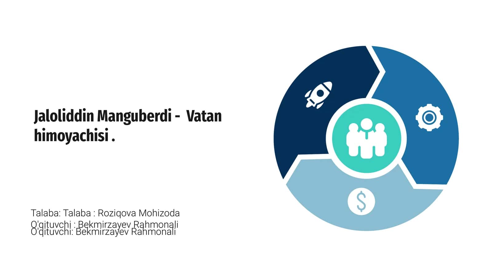 Jaloliddin Manguberdi - Vatan himoyachisi