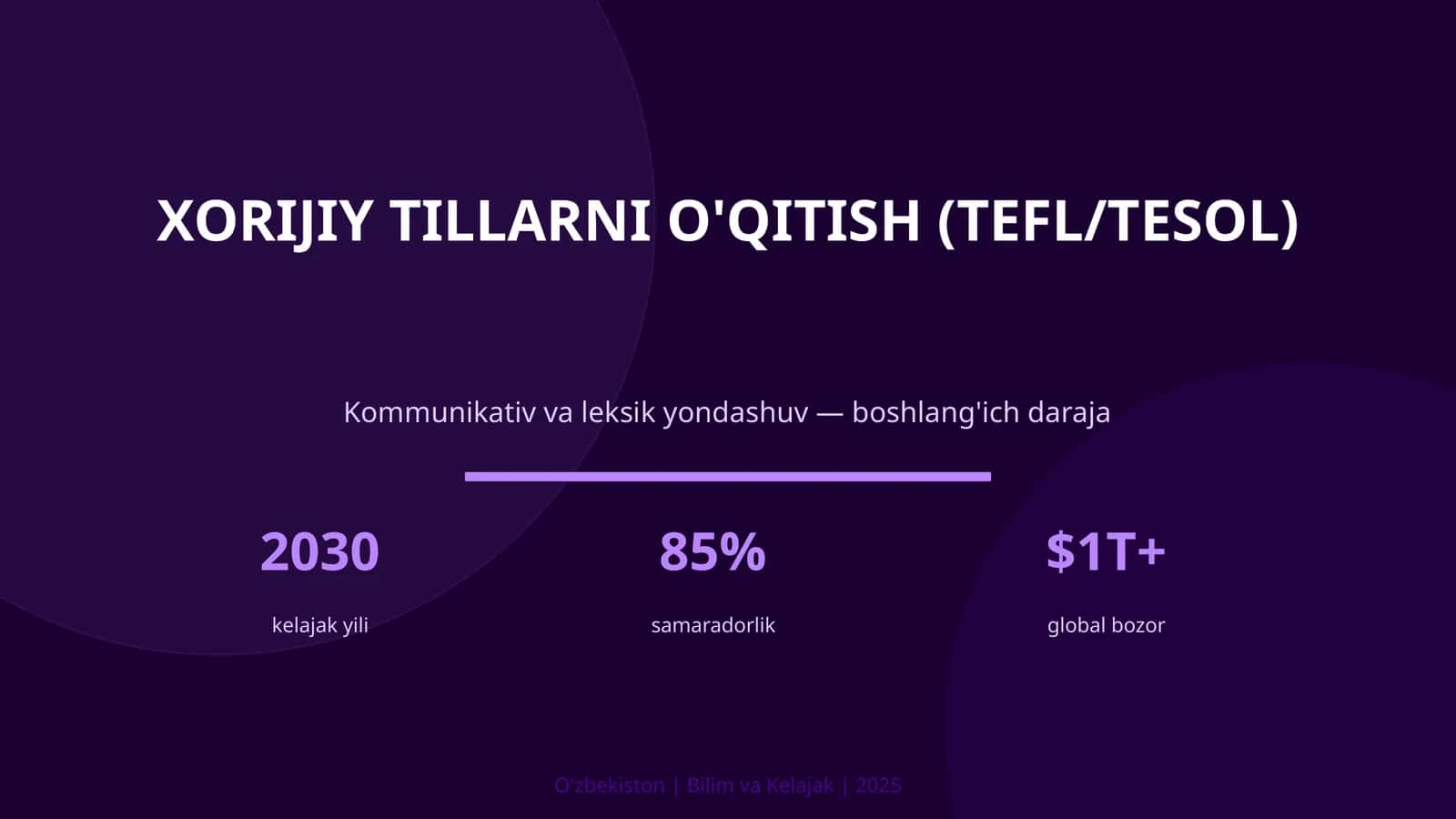 KIRISH: Xorijiy tillarni o'qitish (TEFL/TESOL)