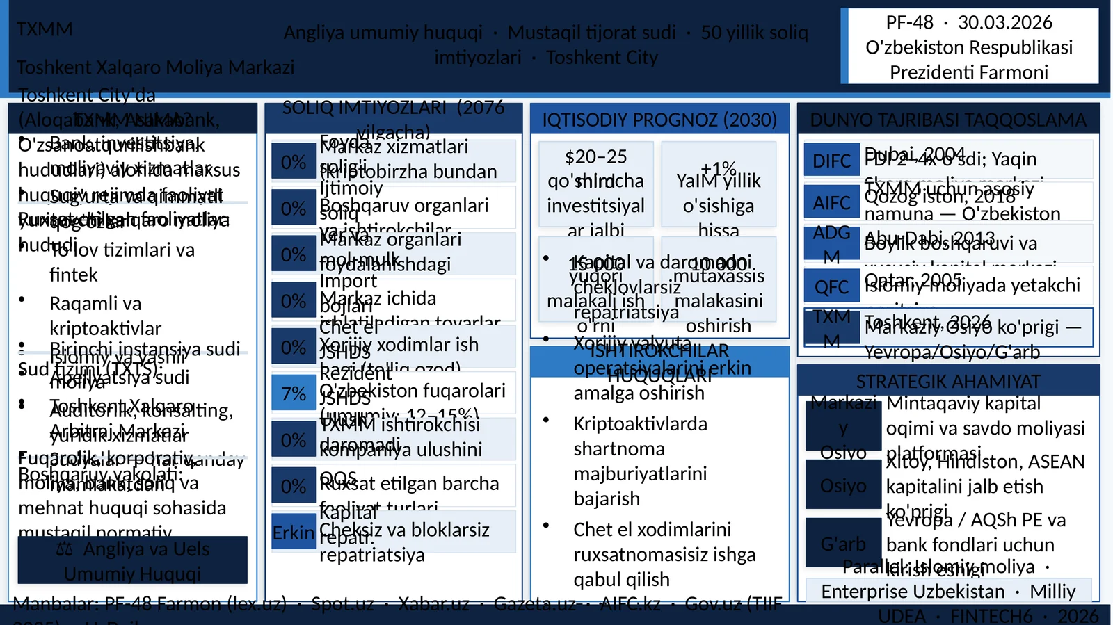 Toshkent Xalqaro Moliya Markazi