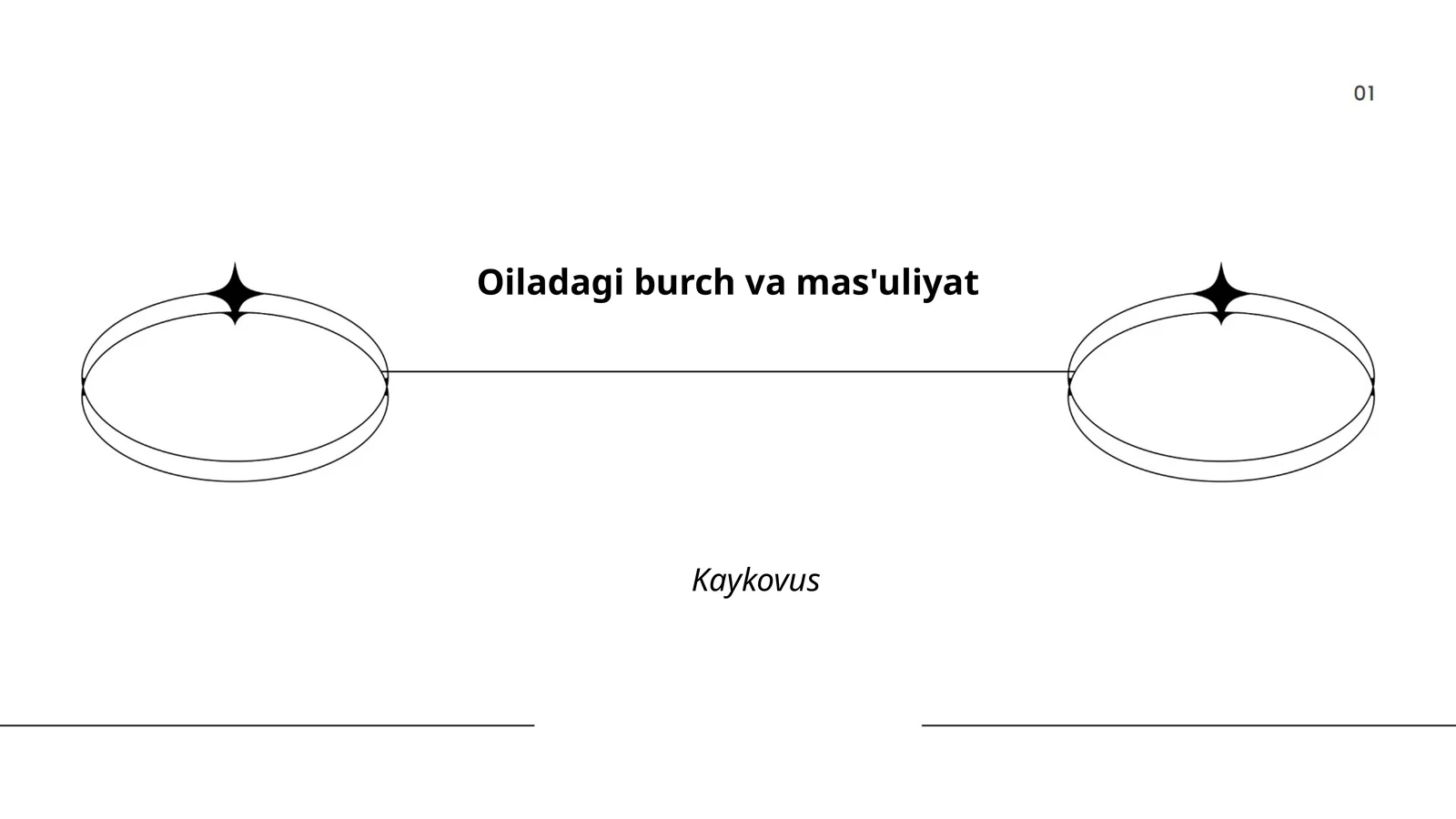 Oiladagi burch va mas'uliyat