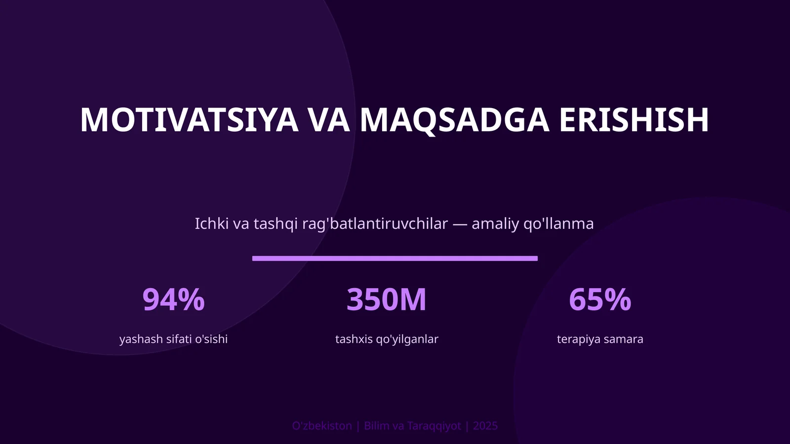 MOTIVATSIYA VA MAQSADGA ERISHISH