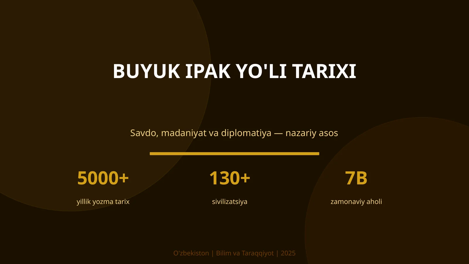 Buyuk Ipak Yo'li Tarixi