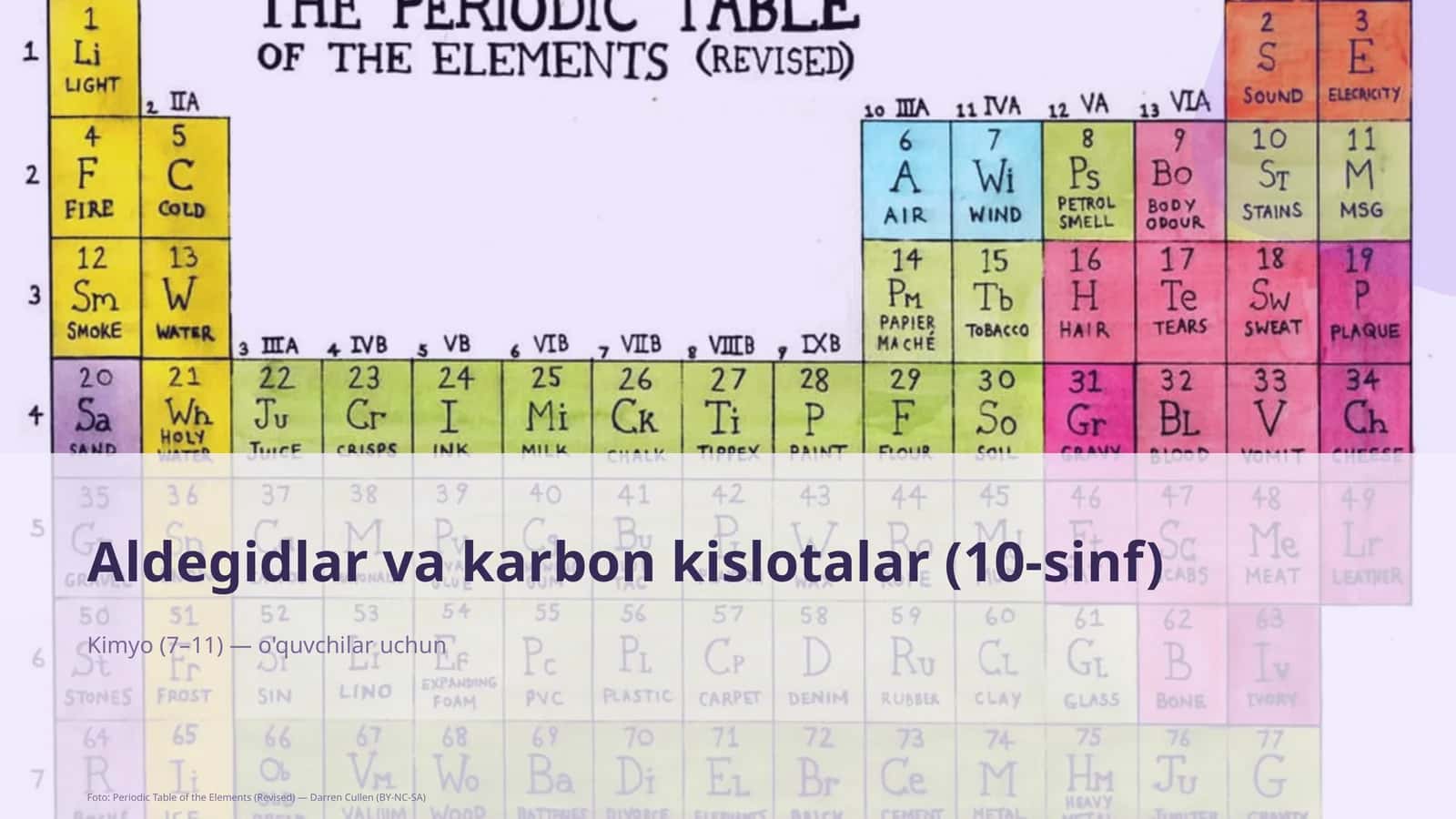 Aldegidlar va karbon kislotalar (10-sinf)