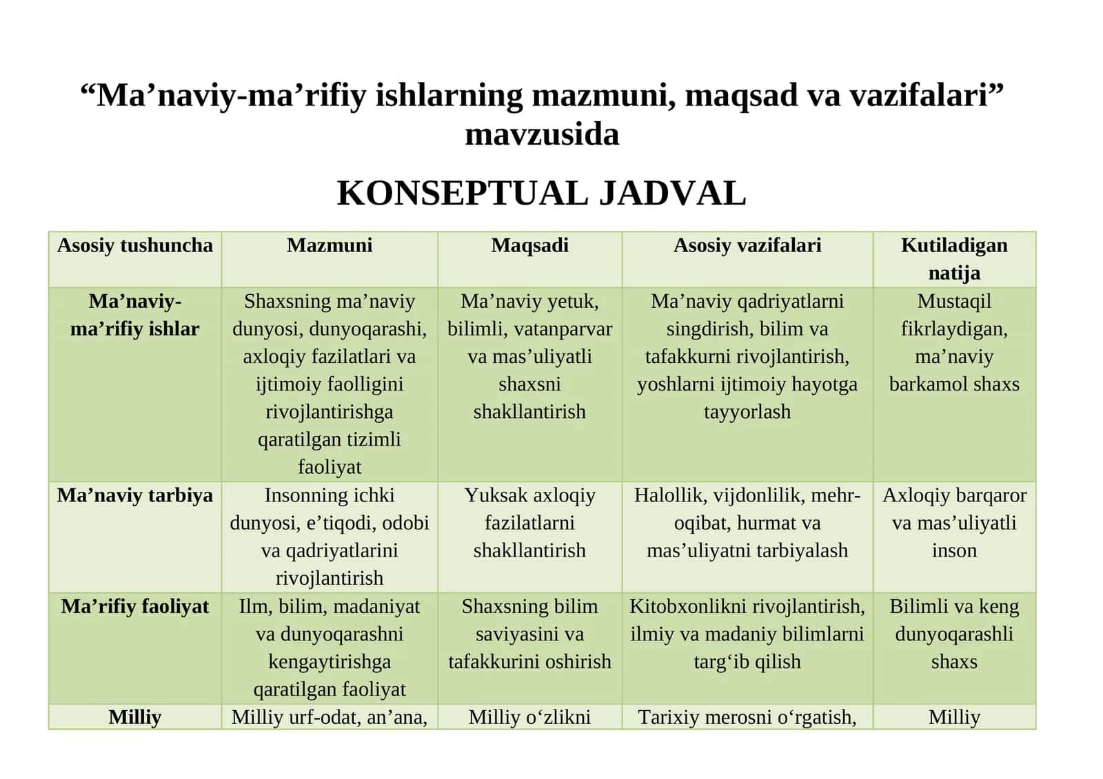 Ma’naviy-ma’rifiy ishlarning mazmuni, maqsad va vazifalari