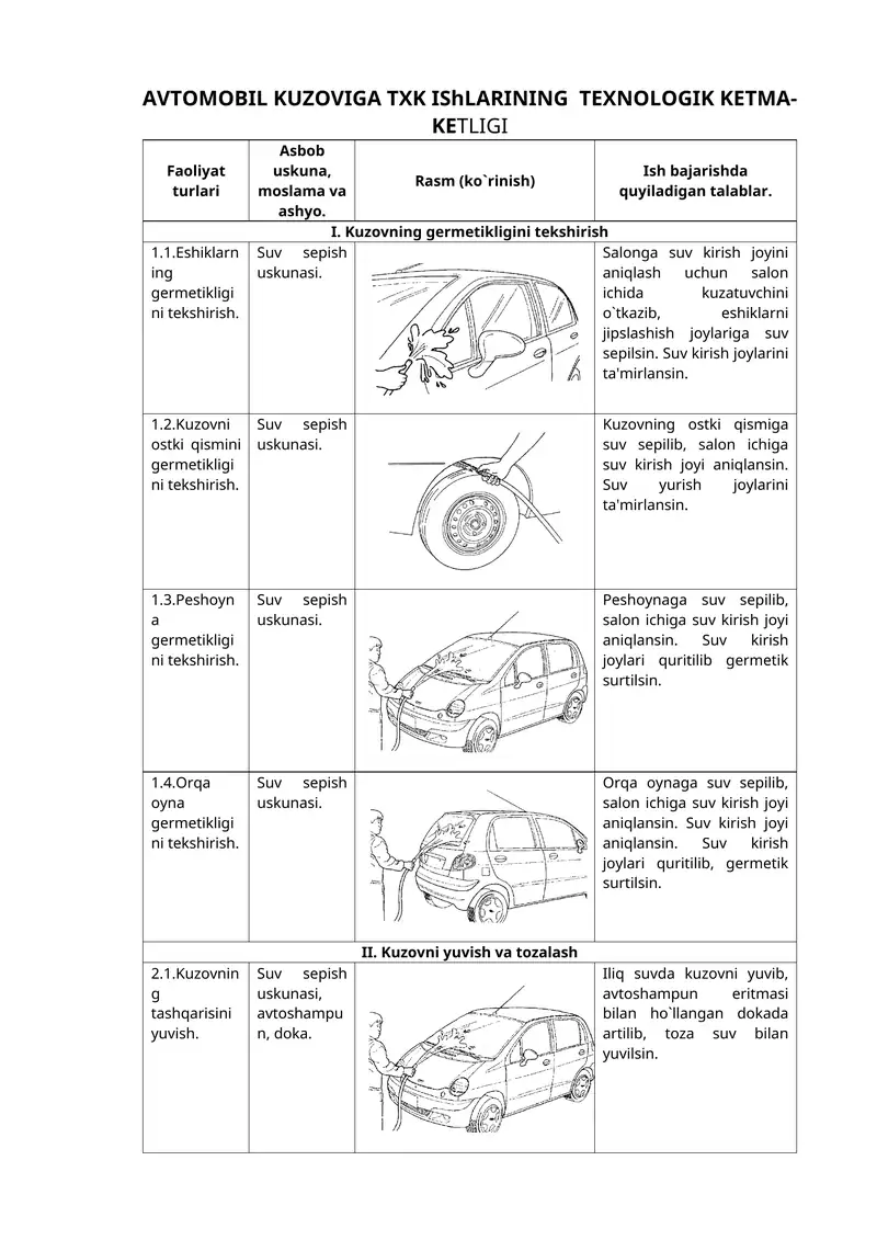 AVTOMOBIL KUZOVIGA TXK IShLARINING TЕXNOLOGIK KЕTMA-KЕTLIGI