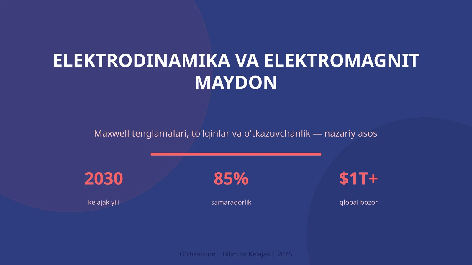 Elektrodinamika va Elektromagnit Maydon