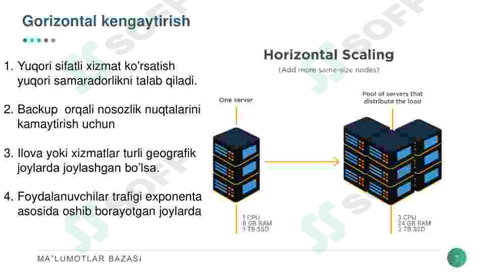 Product slide 7