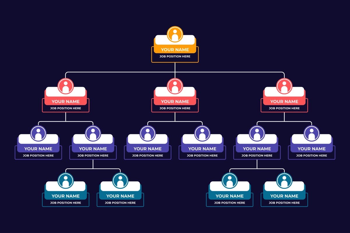 Xodimlar tuzilmasi tashkiliy tartib shabloni | Employee structure organizational layout template
