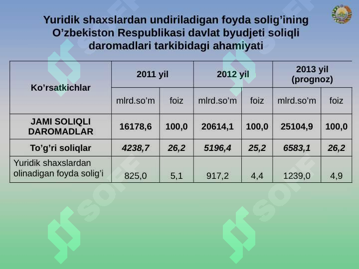 Product slide 5