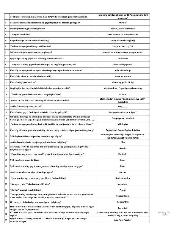 Test falsafa yakuniy javoblari