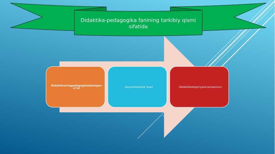 Didaktika-pedagogika fanining tarkibiy qismi sifatida