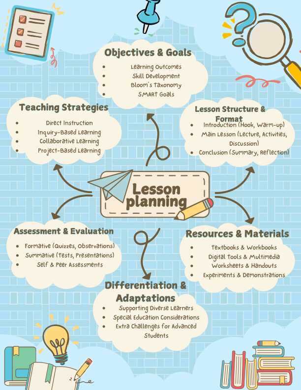 Lesson planning
