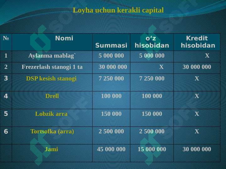 Product slide 5