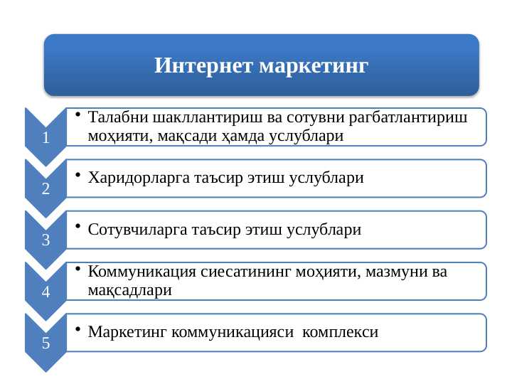 Internet marketing
