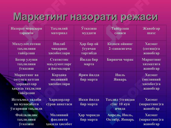 Product slide 7