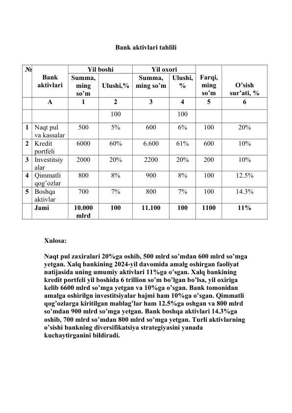 Bank aktivlari tahlili