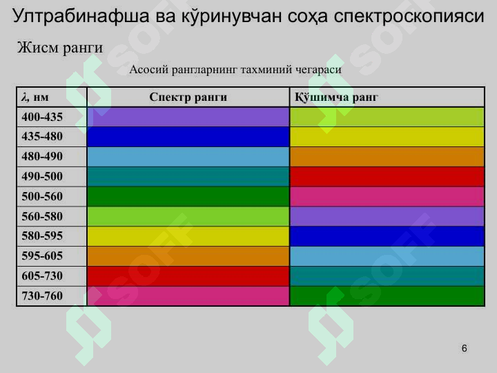 Product slide 6