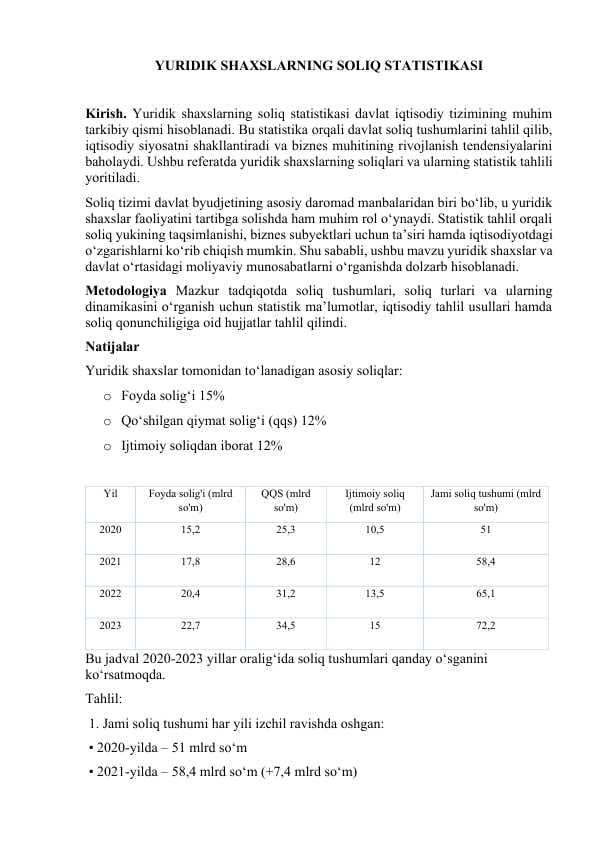 YURIDIK SHAXSLARNING SOLIQ STATISTIKASI