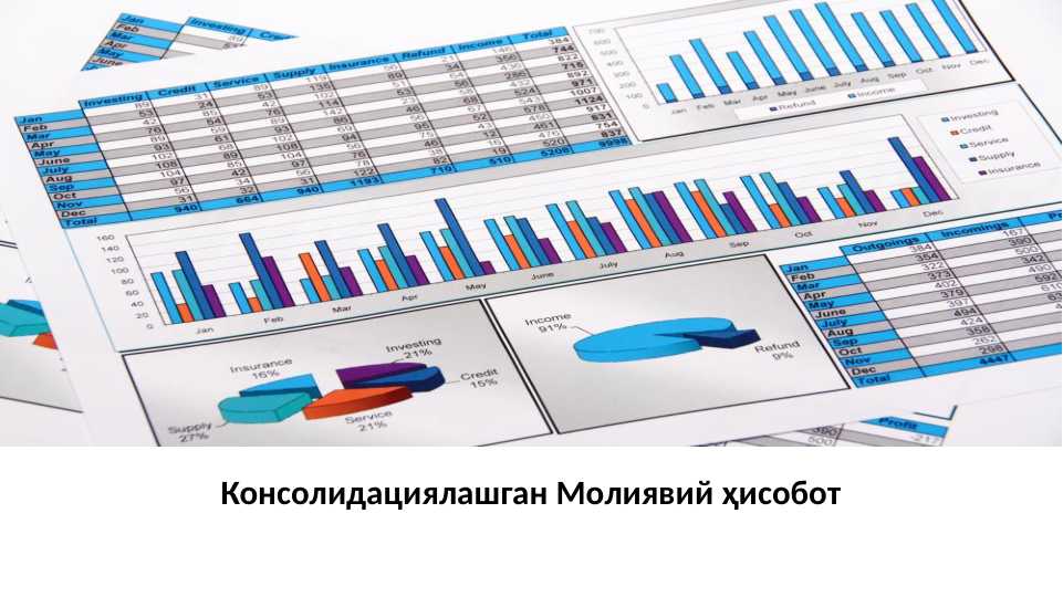 Консолидациялашган Молиявий ҳисобот