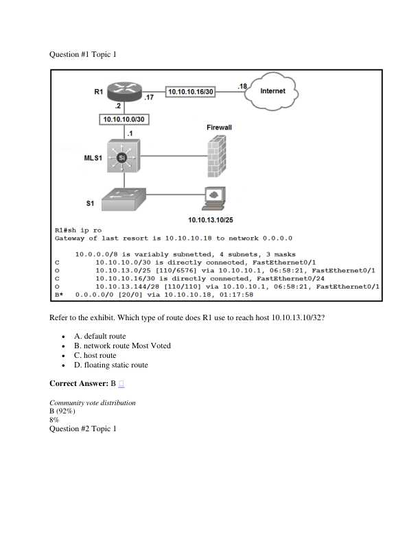 CCNA 200-301 1100 ta testlar javobi bilan