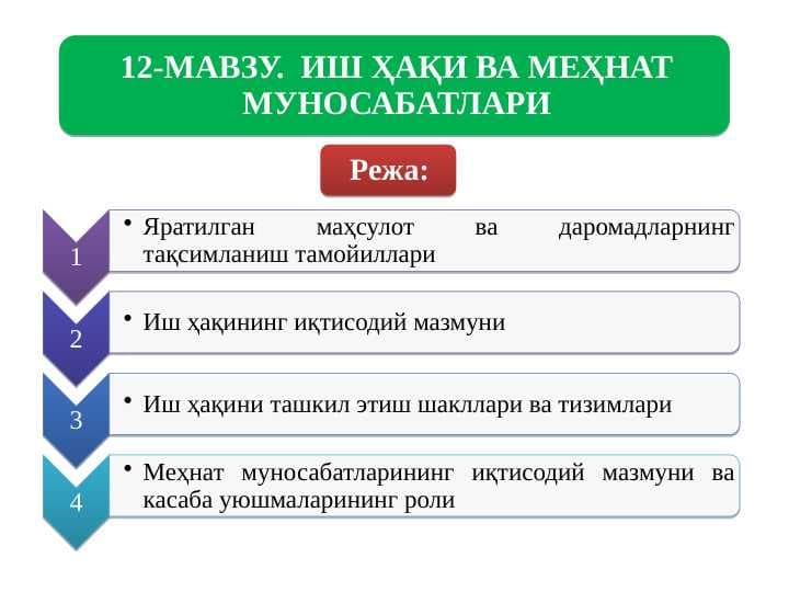 Ish haqi va mehnat munosabatlari