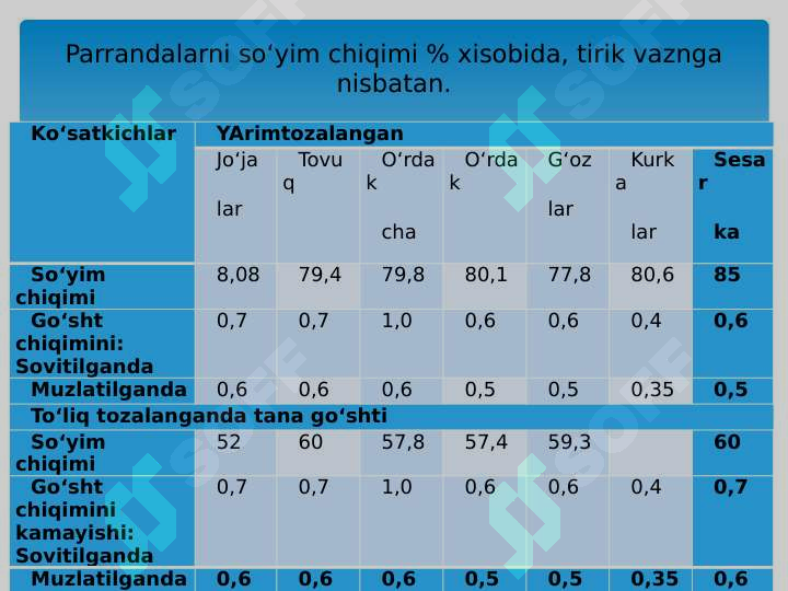 Product slide 7