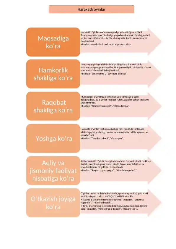 Harakatli òyinlar va tasnifii infografik jadval
