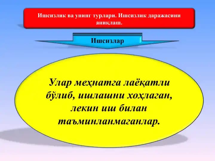 Ишсизлик ва унинг турлари. Ишсизлик даражасини аниқлаш.